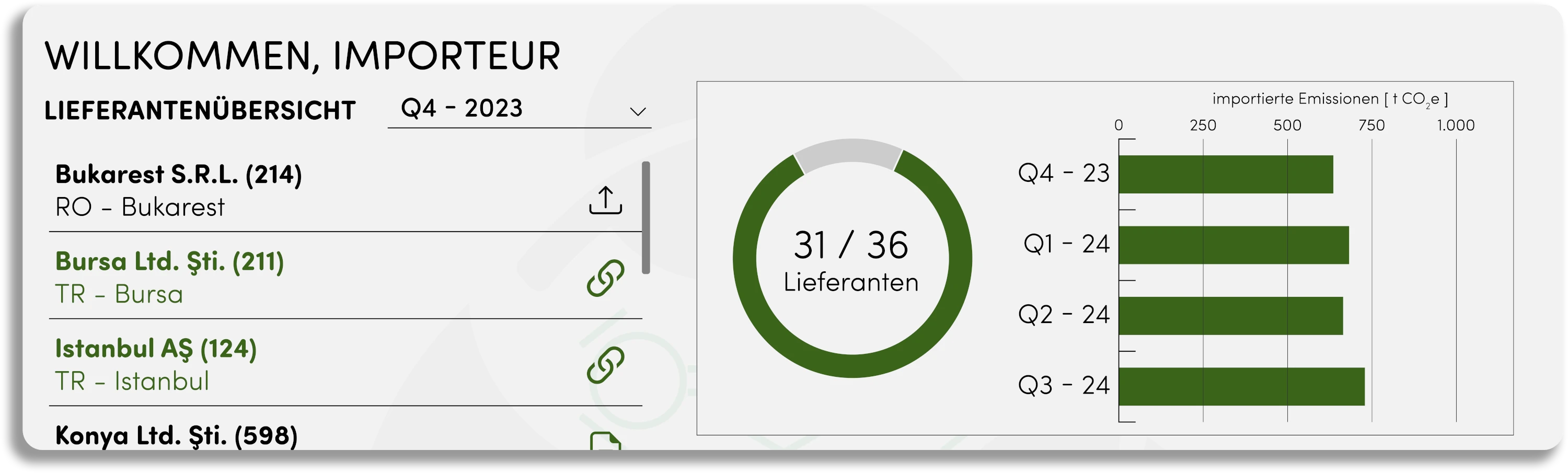 Willkommensseite Importeur